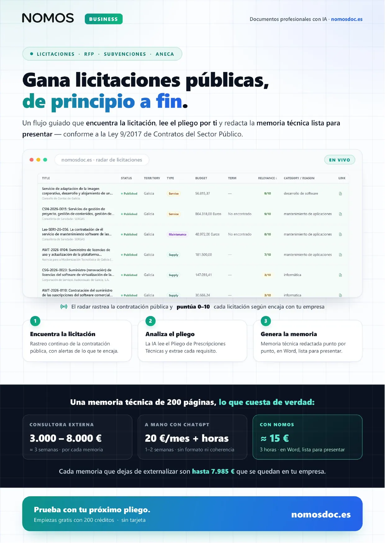 Nomos · Licitación pública